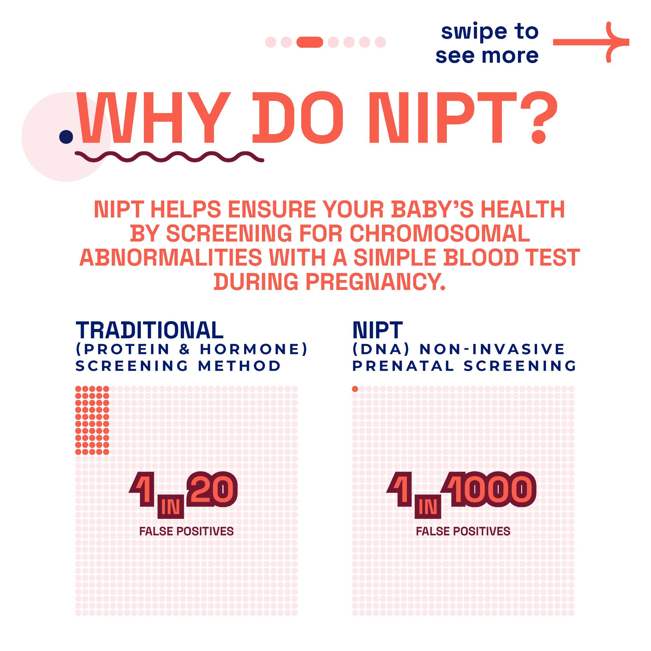 Informational image by London Pregnancy Clinic showing the advantages of NIPT over traditional screening methods with statistics on false positives.