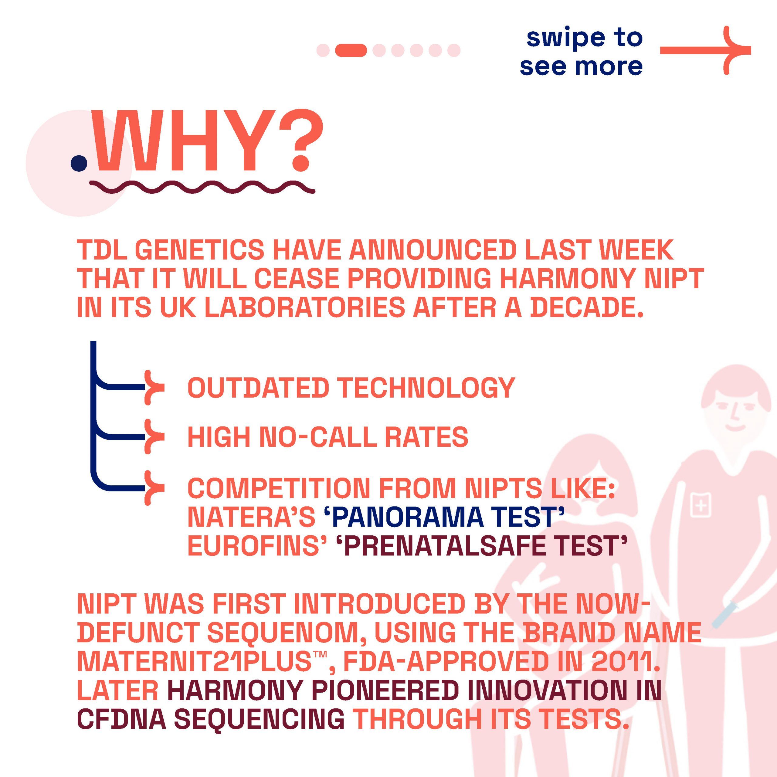London Pregnancy Clinic's explanation for discontinuing Harmony NIPT due to outdated technology and competition, with a brief history of NIPT's development.