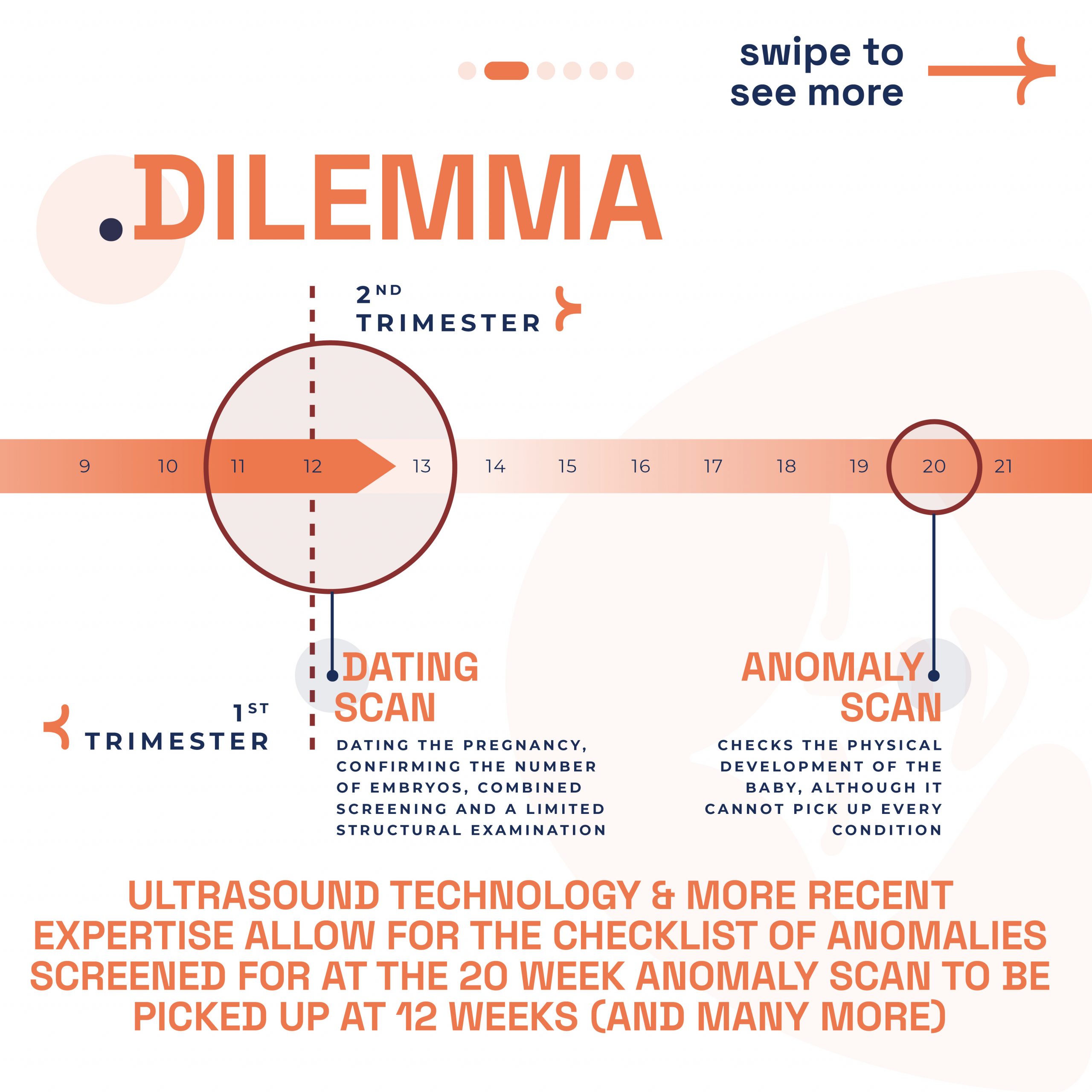 Infographic highlighting the dilemma of scan timing in the first and second trimester for early prenatal care